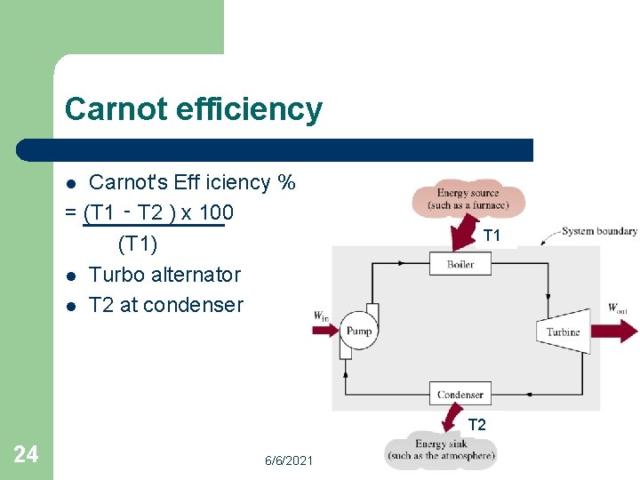 Carnot efficiency Carnot's Eff iciency % = (T 1 ‑ T 2 ) x