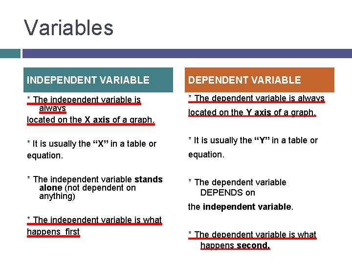 Variables INDEPENDENT VARIABLE * The independent variable is always located on the X axis