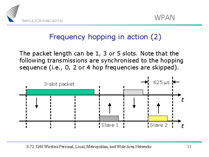 WPAN Frequency hopping in action (2) The packet length can be 1, 3 or