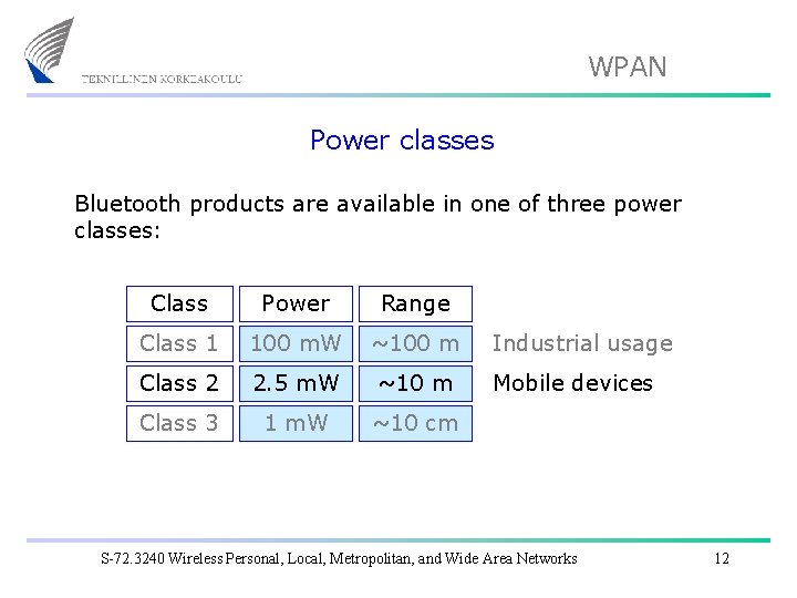 WPAN Power classes Bluetooth products are available in one of three power classes: Class