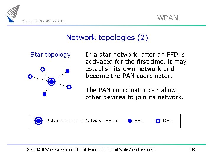 WPAN Network topologies (2) Star topology In a star network, after an FFD is