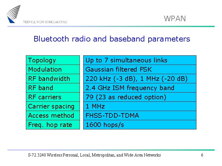 WPAN Bluetooth radio and baseband parameters Topology Modulation RF bandwidth Up to 7 simultaneous