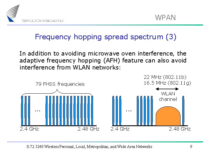 WPAN Frequency hopping spread spectrum (3) In addition to avoiding microwave oven interference, the