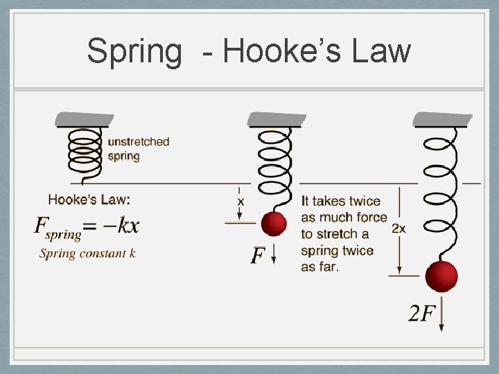 Spring - Hooke’s Law 
