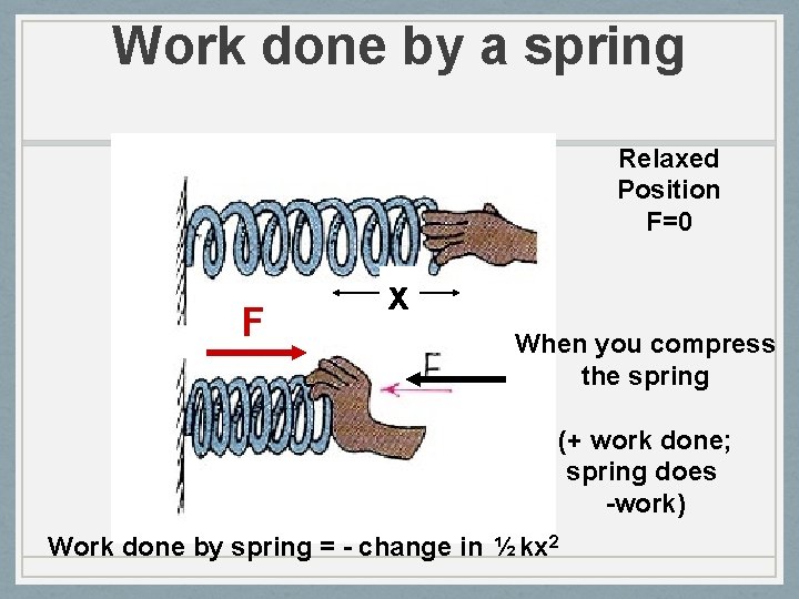 Work done by a spring Relaxed Position F=0 F x When you compress the
