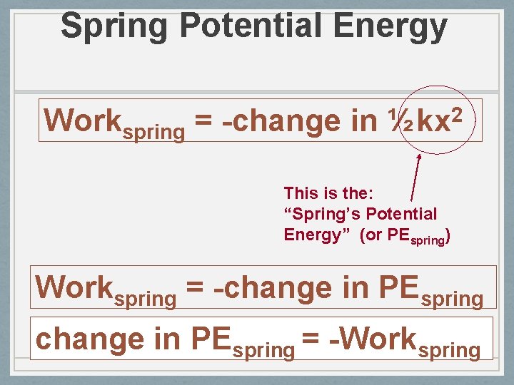 Spring Potential Energy Workspring = -change in 2 ½ kx This is the: “Spring’s