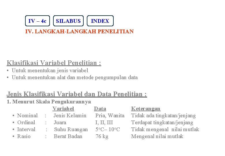 IV – 4 c SILABUS INDEX IV. LANGKAH-LANGKAH PENELITIAN Klasifikasi Variabel Penelitian : •