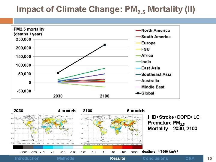 Impact of Climate Change: PM 2. 5 Mortality (II) 2030 4 models 2100 5