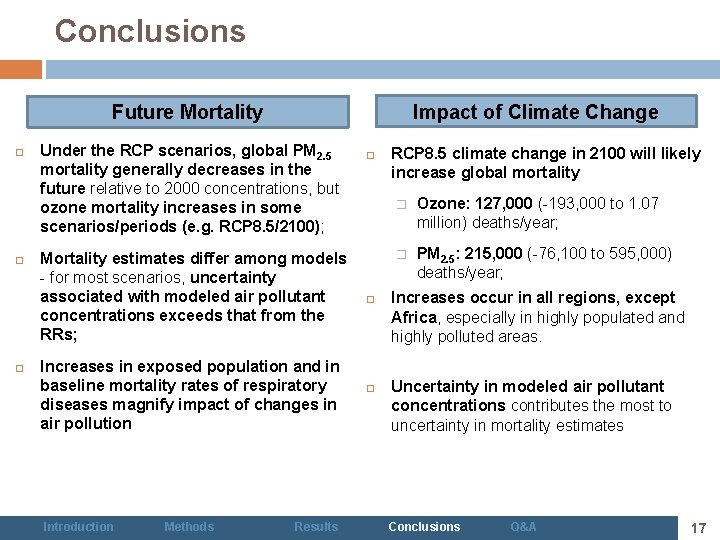 Conclusions Impact of Climate Change Future Mortality Under the RCP scenarios, global PM 2.