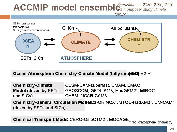 - Simulations in 2030, 2050, 2100 - Main purpose: study climate forcing ACCMIP model