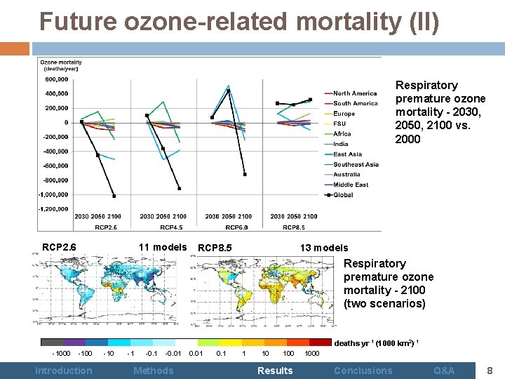 Future ozone-related mortality (II) Respiratory premature ozone mortality - 2030, 2050, 2100 vs. 2000
