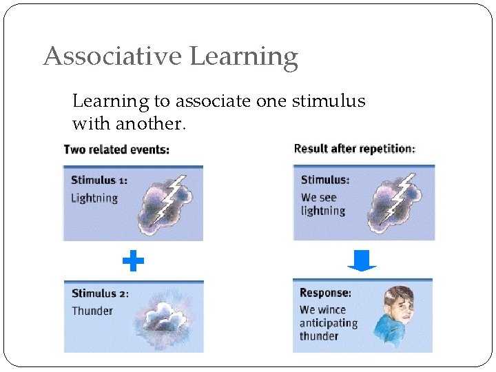 Associative Learning to associate one stimulus with another. 
