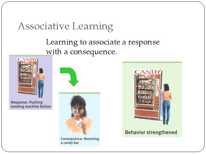 Associative Learning to associate a response with a consequence. 