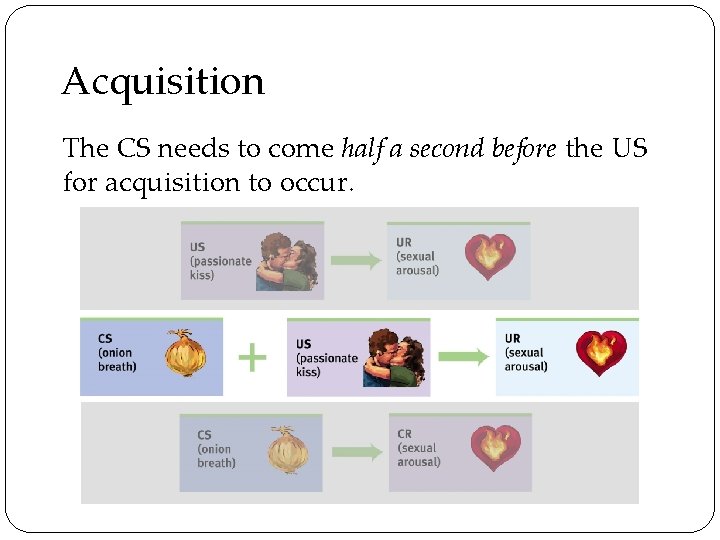 Acquisition The CS needs to come half a second before the US for acquisition