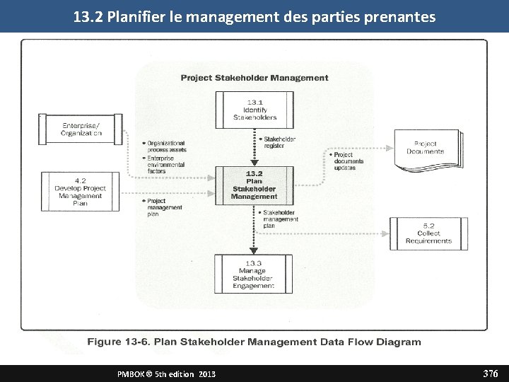 13. 2 Planifier le management des parties prenantes PMBOK ® 5 th edition 2013