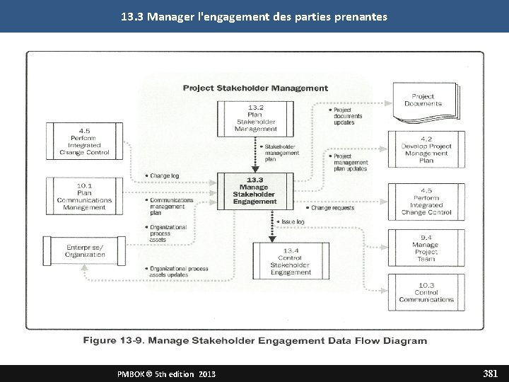 13. 3 Manager l'engagement des parties prenantes PMBOK ® 5 th edition 2013 381