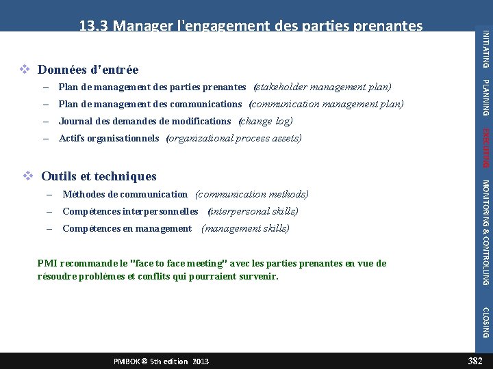  Données d'entrée – Plan de management des communications (communication management plan) – Journal