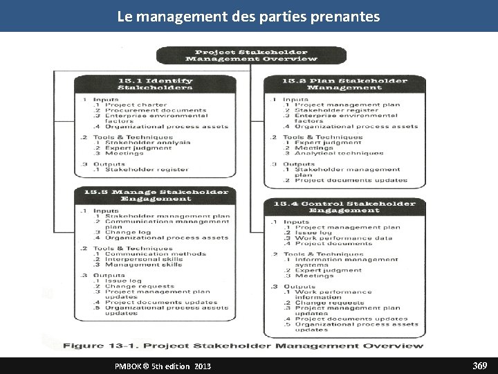 Le management des parties prenantes PMBOK ® 5 th edition 2013 369 