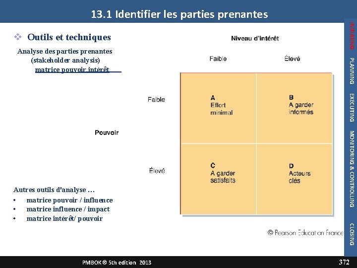 13. 1 Identifier les parties prenantes PLANNING Analyse des parties prenantes (stakeholder analysis) matrice