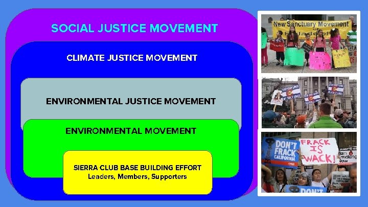 SOCIAL JUSTICE MOVEMENT CLIMATE JUSTICE MOVEMENT ENVIRONMENTAL MOVEMENT SIERRA CLUB BASE BUILDING EFFORT Leaders,