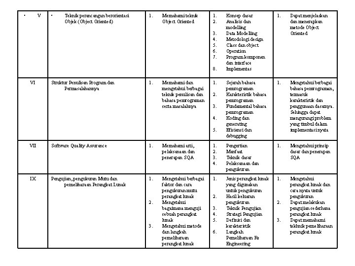  • V • Teknik perancangan berorientasi Objek (Object Oriented) 1. Memahami teknik Object