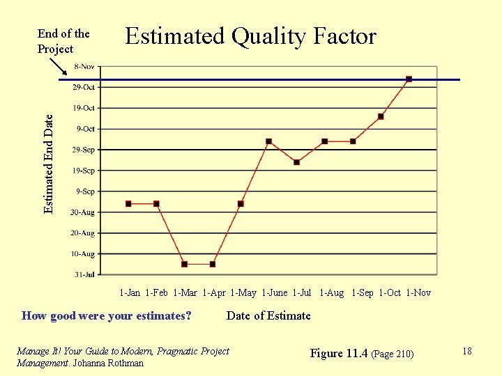 Estimated Quality Factor Estimated End Date End of the Project 1 -Jan 1 -Feb
