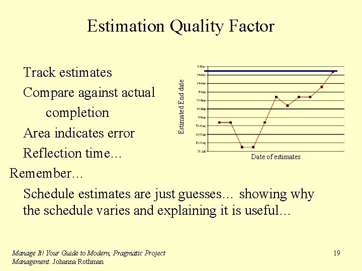 Estimation Quality Factor Estimated End date Track estimates Compare against actual completion Area indicates