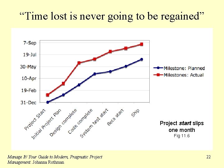 “Time lost is never going to be regained” Project start slips one month Fig