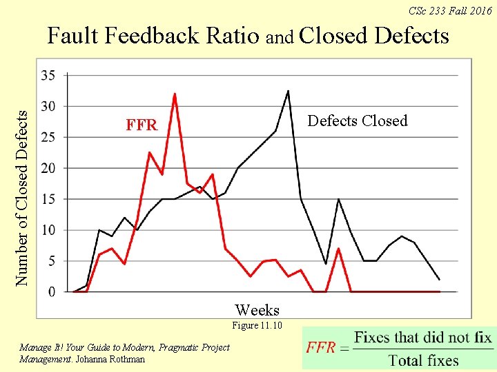 CSc 233 Fall 2016 Number of Closed Defects Fault Feedback Ratio and Closed Defects