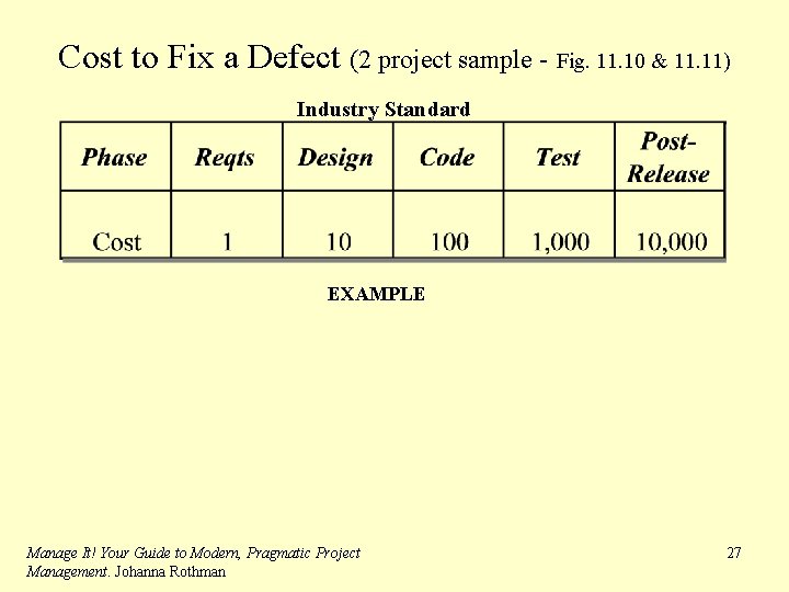 Cost to Fix a Defect (2 project sample - Fig. 11. 10 & 11.