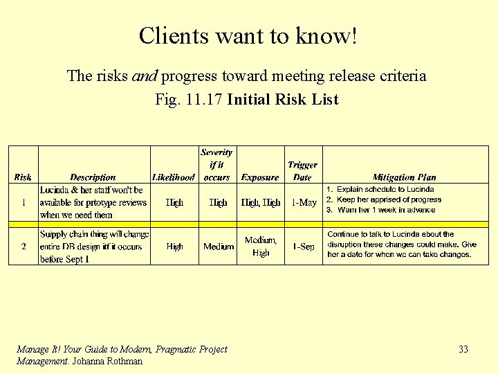 Clients want to know! The risks and progress toward meeting release criteria Fig. 11.
