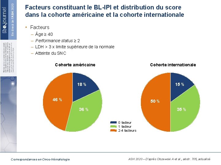 Facteurs constituant le BL-IPI et distribution du score dans la cohorte américaine et la