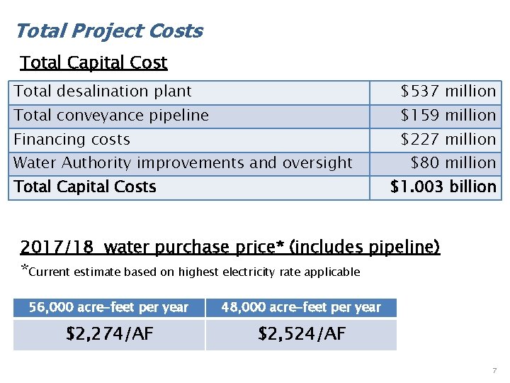 Total Project Costs Total Capital Cost Total desalination plant $537 million Financing costs $227