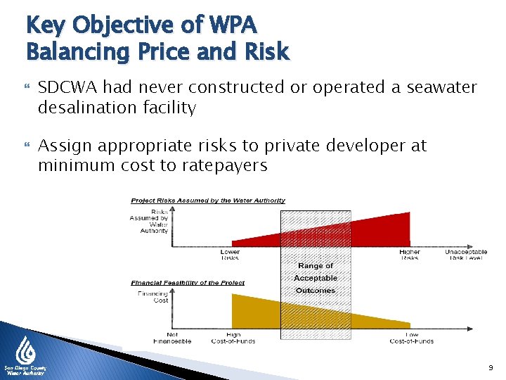 Key Objective of WPA Balancing Price and Risk SDCWA had never constructed or operated