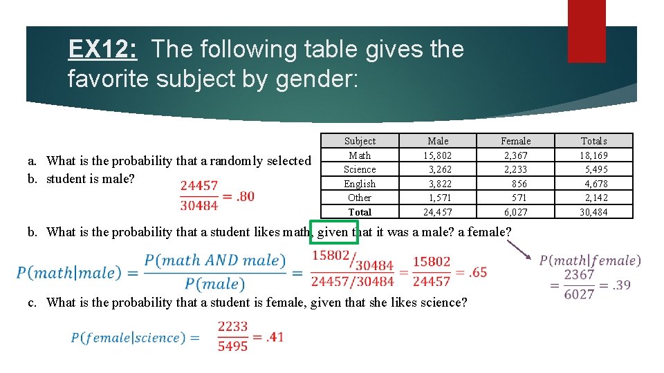 EX 12: The following table gives the favorite subject by gender: a. What is
