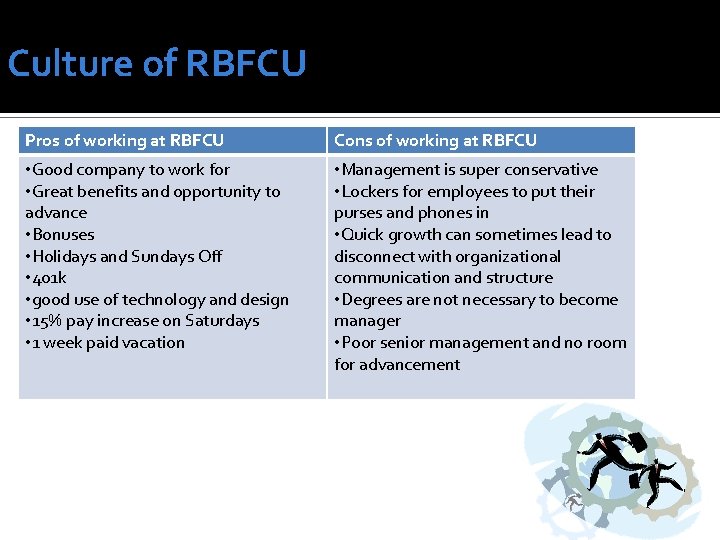 Culture of RBFCU Pros of working at RBFCU Cons of working at RBFCU •