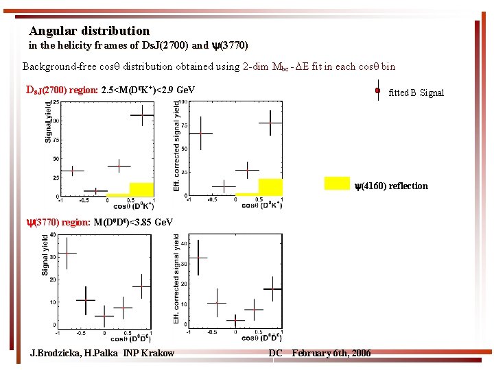 Angular distribution in the helicity frames of Ds. J(2700) and (3770) Background-free cos distribution