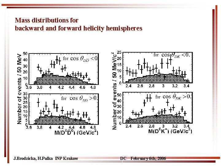 Mass distributions for backward and forward helicity hemispheres for J. Brodzicka, H. Palka INP