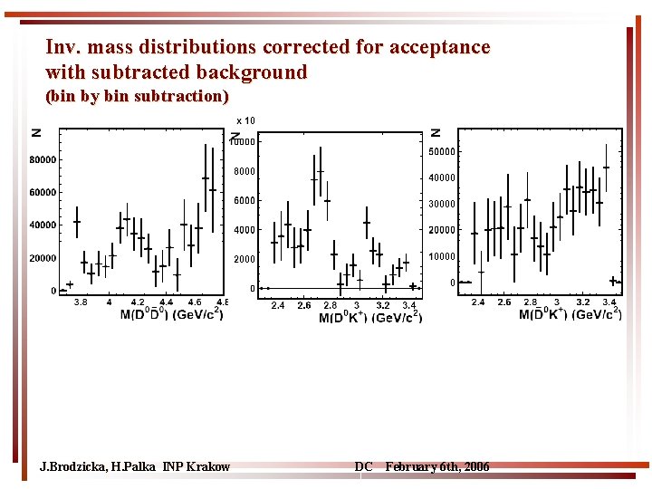 Inv. mass distributions corrected for acceptance with subtracted background (bin by bin subtraction) J.