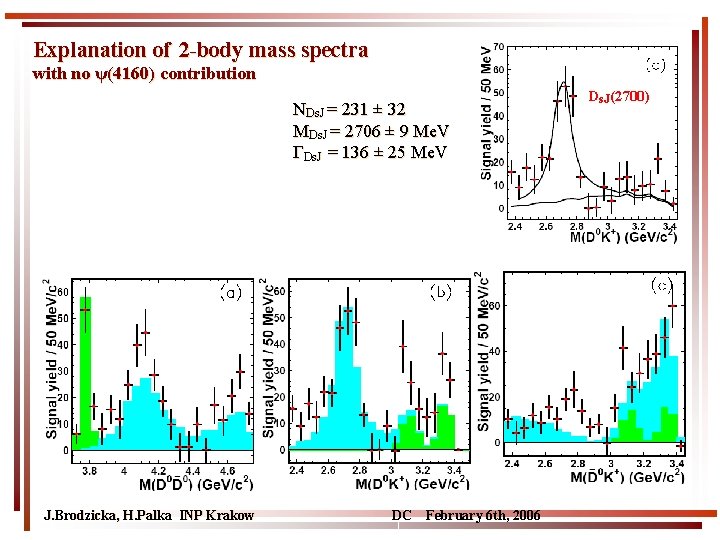 Explanation of 2 -body mass spectra with no ψ(4160) contribution NDs. J = 231