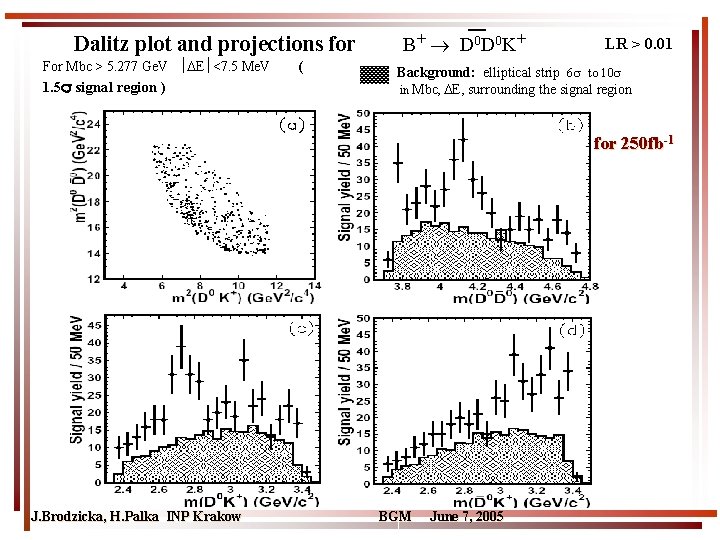 Dalitz plot and projections for For Mbc > 5. 277 Ge. V E <7.