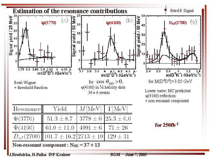 Estimation of the resonance contributions (3770) Breit Wigner + threshold function fitted B Signal