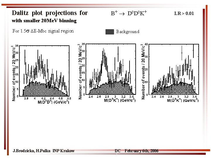 Dalitz plot projections for B + D 0 K+ with smaller 20 Me. V