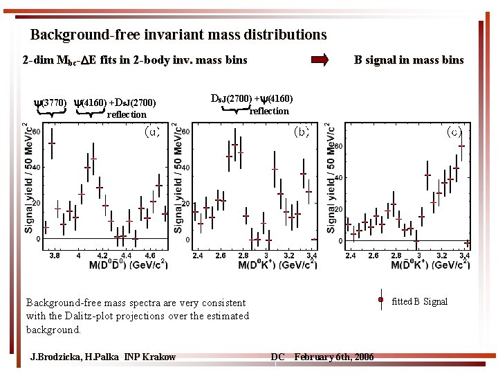 Background-free invariant mass distributions 2 -dim Mbc- E fits in 2 -body inv. mass