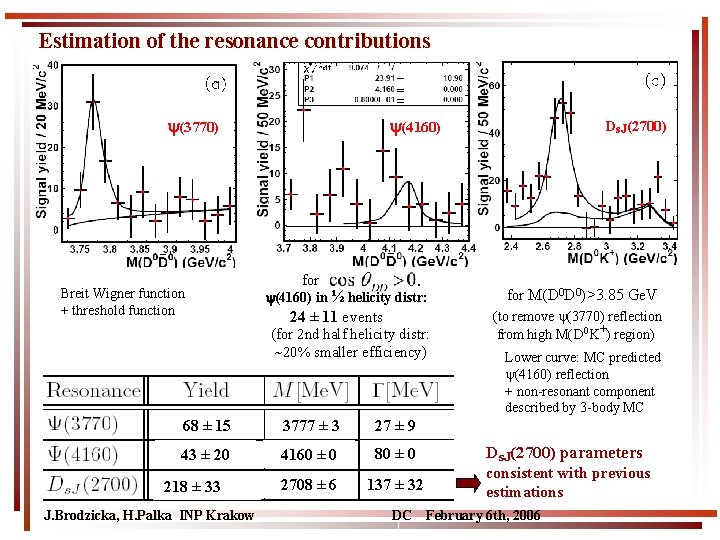 Estimation of the resonance contributions (3770) Breit Wigner function + threshold function (4160) for