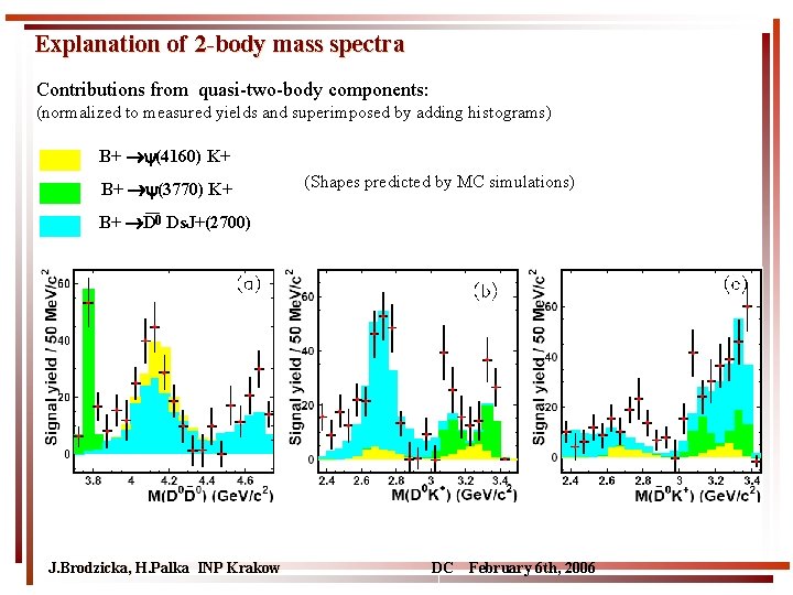 Explanation of 2 -body mass spectra Contributions from quasi-two-body components: (normalized to measured yields