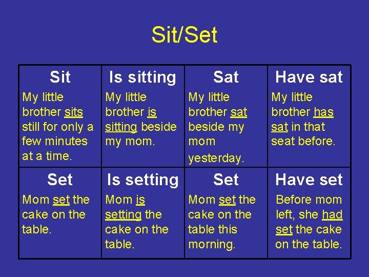 Sit/Set Sit Is sitting My little brother sits still for only a few minutes