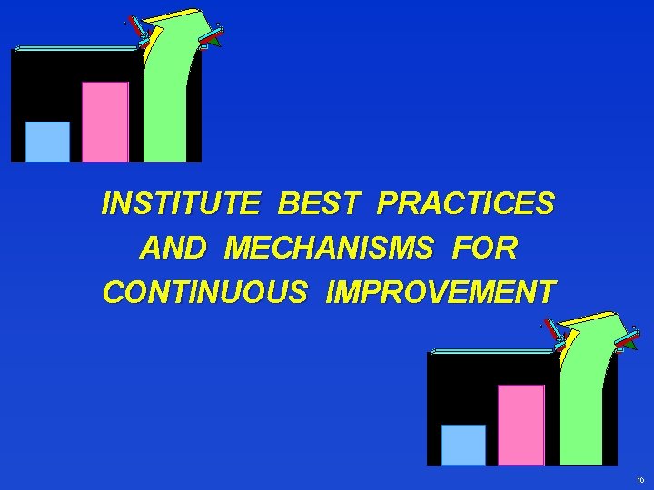 INSTITUTE BEST PRACTICES AND MECHANISMS FOR CONTINUOUS IMPROVEMENT 10 
