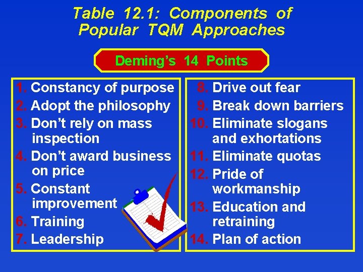 Table 12. 1: Components of Popular TQM Approaches Deming’s 14 Points 1. Constancy of