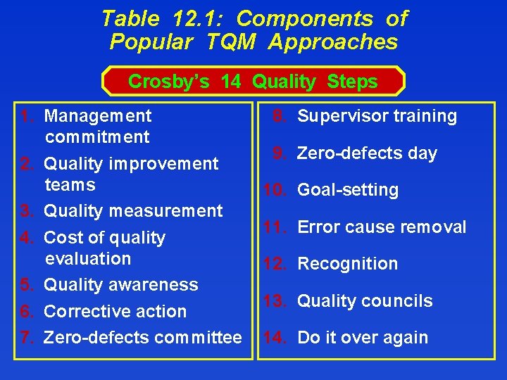 Table 12. 1: Components of Popular TQM Approaches Crosby’s 14 Quality Steps 1. Management